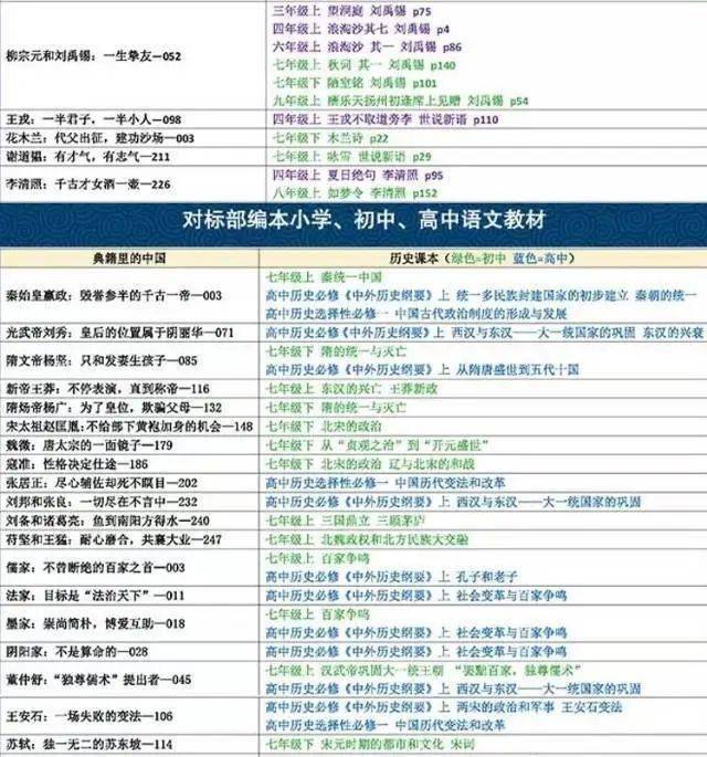 典籍历史课题研究角度_典籍历史调查报告怎么写的_历史典籍