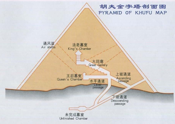 埃及金字塔历史价值_埃及金字塔历史记载_埃及金字塔历史