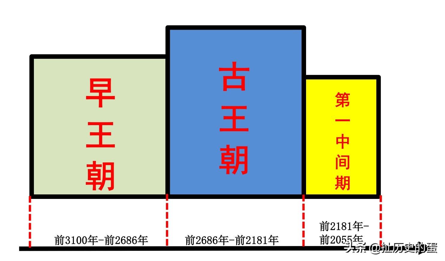 埃及金字塔历史记载_埃及金字塔历史_埃及金字塔历史价值