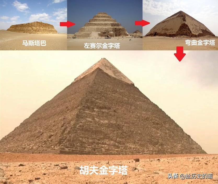 埃及金字塔历史记载_埃及金字塔历史价值_埃及金字塔历史