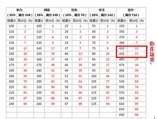 查询成绩历史怎么查_查询往年成绩_历史四级成绩查询