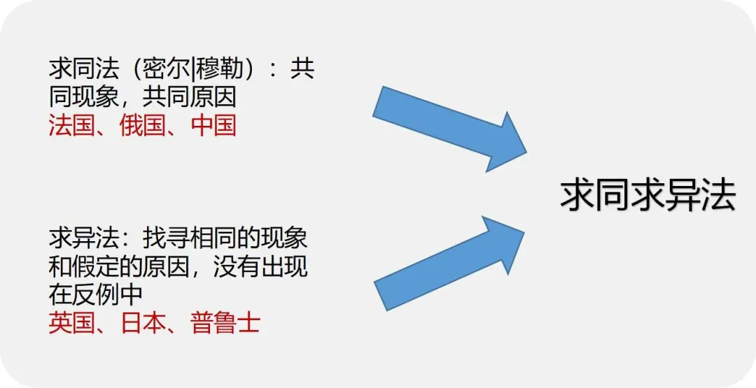 社会革命的基本形式是_革命是社会形态更替的重要动力_革命形式是什么意思