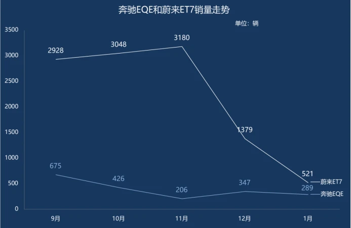 奔驰历史故障码不能清除_奔驰g历史_奔驰历史广告语