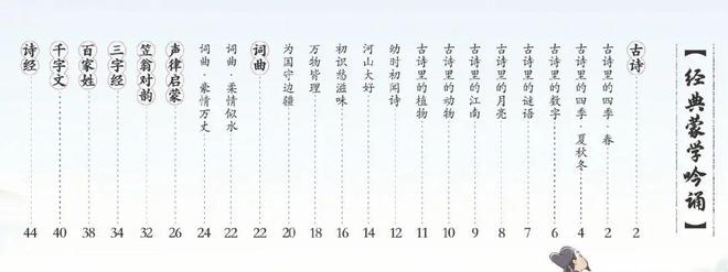 国学幼儿园宣传图片_搜索幼儿园国学_幼儿园国学