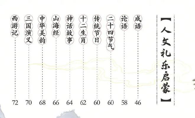 搜索幼儿园国学_幼儿园国学_国学幼儿园宣传图片