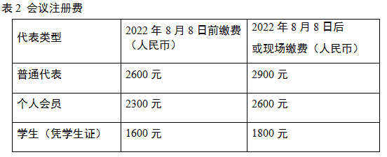 中国学术会议_学术会议官网_学术会议2021