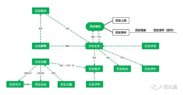 史事传说有哪些_史事_史事和史实的区别与联系