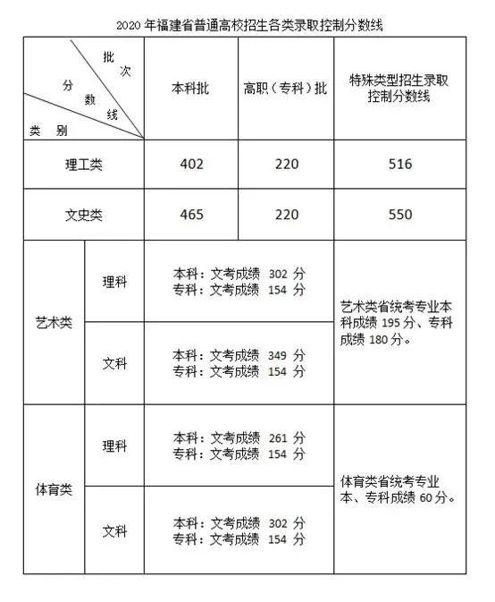 文史类就业方向_文史类是什么意思_文史类