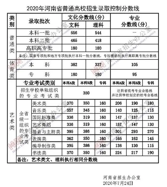 文史类是什么意思_文史类就业方向_文史类