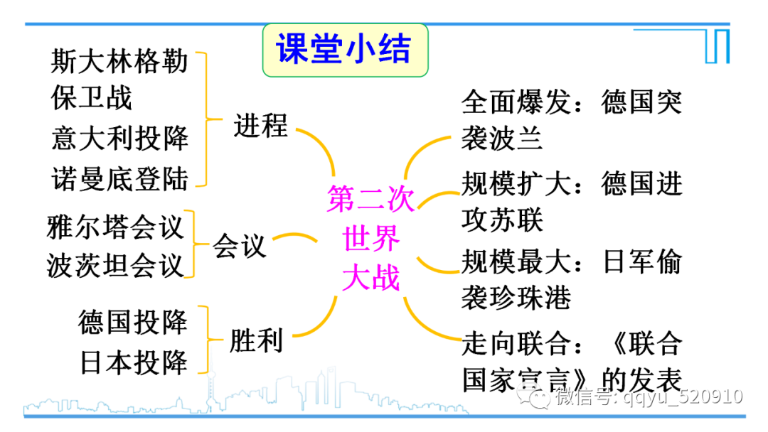 图解二战全史_二战图文史_二战图史全彩地图