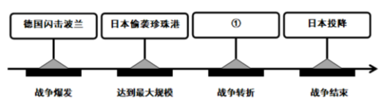 图解二战全史_二战图史全彩地图_二战图文史