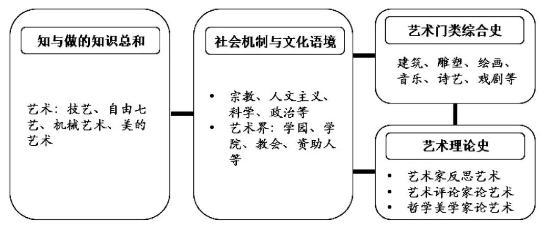 理论探索史_探索史论述题_史学理论研究