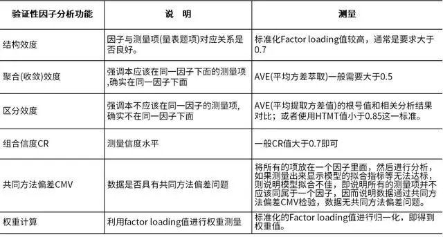 探索性因子分析_探索性因子分析_探索性因子分析