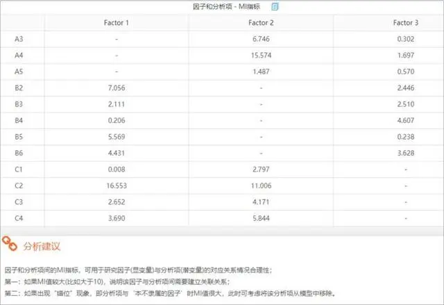 探索性因子分析_探索性因子分析_探索性因子分析