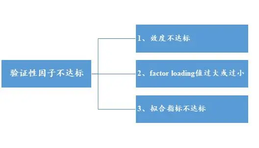 探索性因子分析_探索性因子分析_探索性因子分析