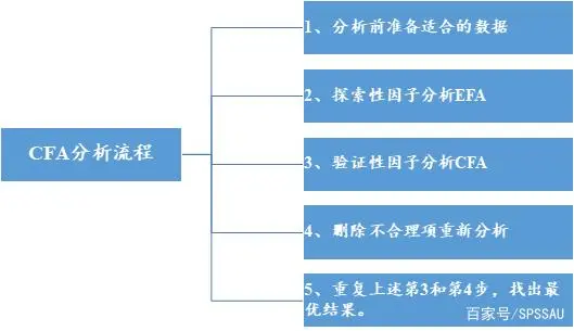 探索性因子分析_探索性因子分析_探索性因子分析