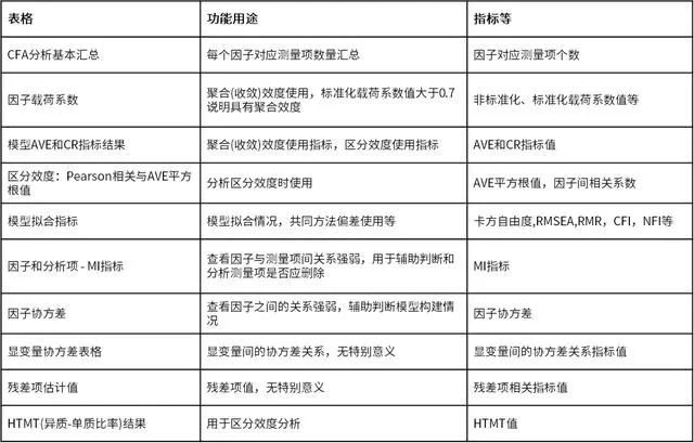 探索性因子分析_探索性因子分析_探索性因子分析