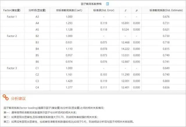 探索性因子分析_探索性因子分析_探索性因子分析