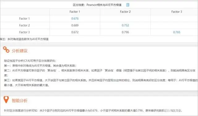 探索性因子分析_探索性因子分析_探索性因子分析