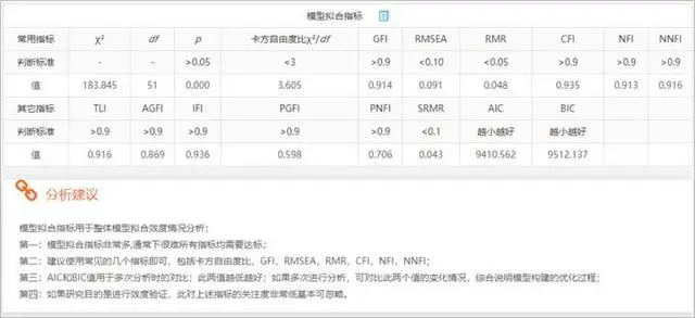 探索性因子分析_探索性因子分析_探索性因子分析