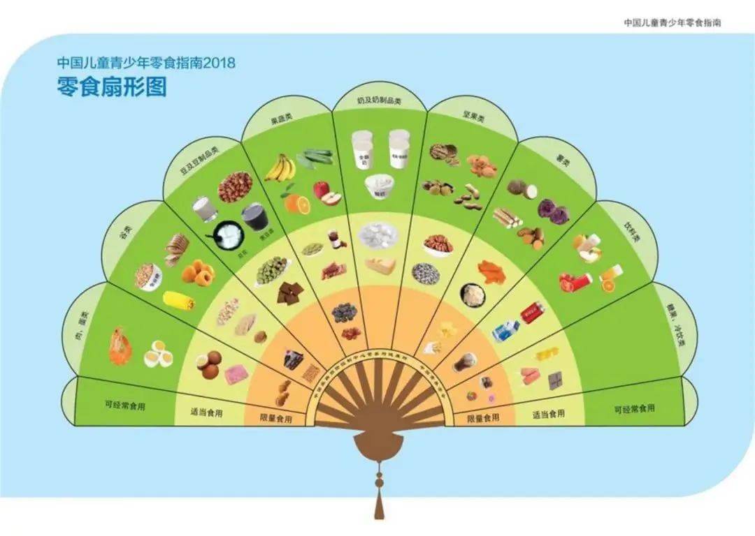 全国学生营养周主题活动_全国学生营养日_全国学生营养日宣传画