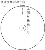 历程地球探索人类的故事_人类探索地球的历程_历程地球探索人类的发现