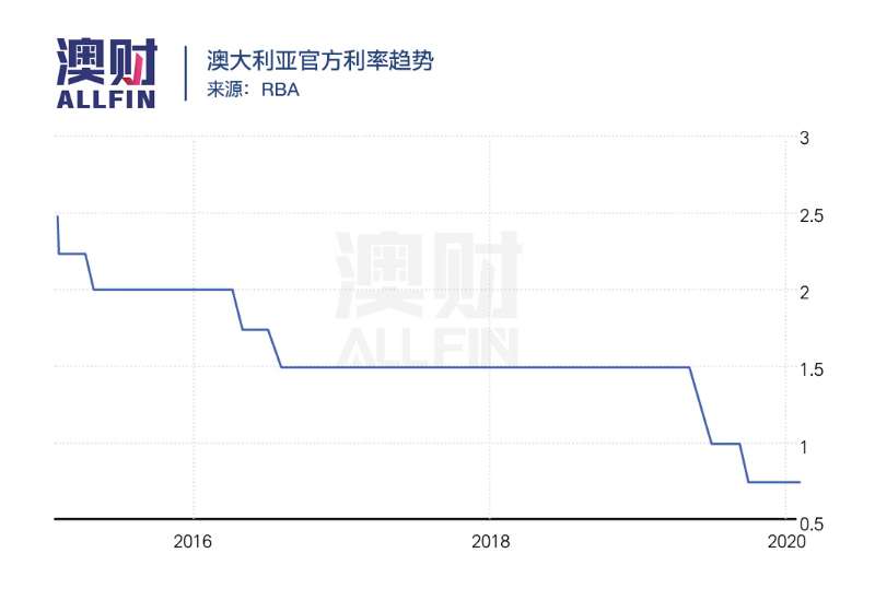 澳元汇率历史数据_汇率澳元历史走势图_澳元历史汇率