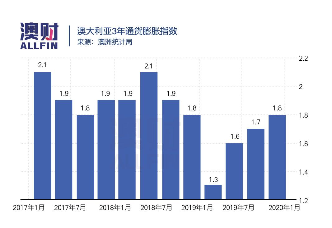 澳元汇率历史数据_汇率澳元历史走势图_澳元历史汇率