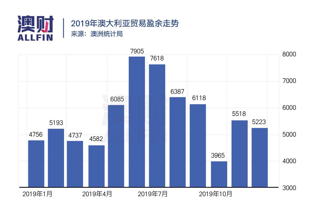 汇率澳元历史走势图_澳元历史汇率_澳元汇率历史数据