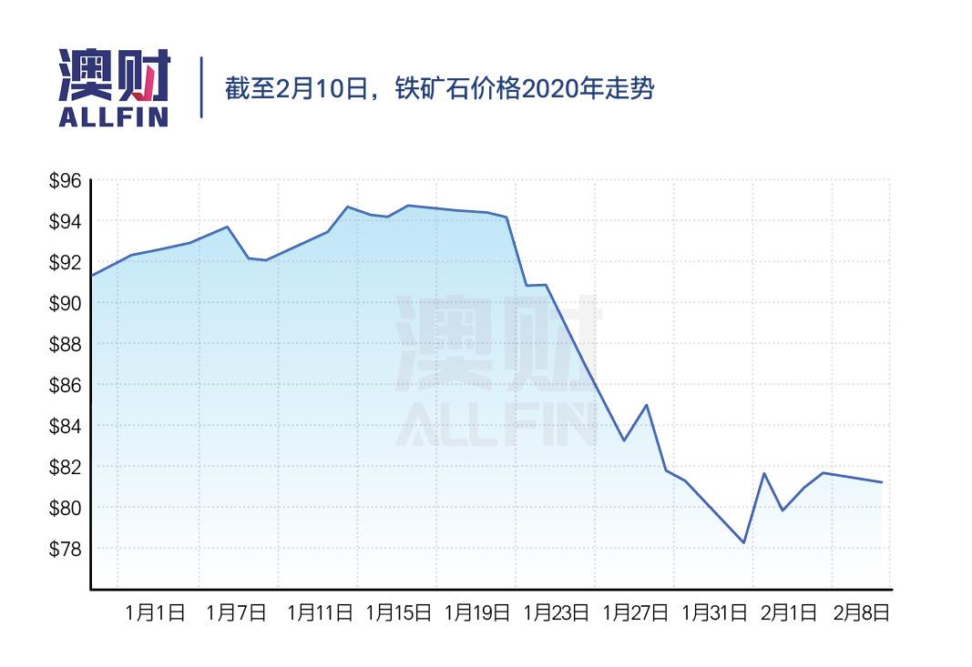 澳元汇率历史数据_汇率澳元历史走势图_澳元历史汇率