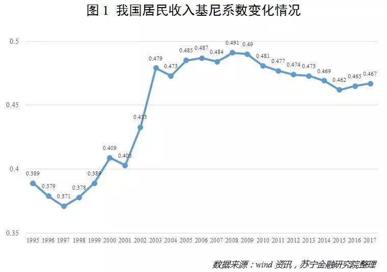 历年社会平均工资增长率_历年社会平均工资_2005年社会平均工资