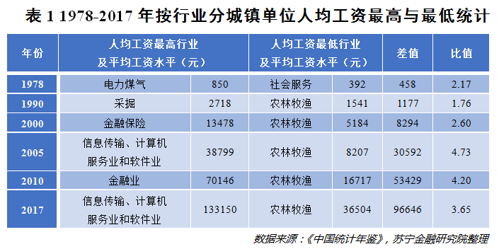 2005年社会平均工资_历年社会平均工资_历年社会平均工资增长率