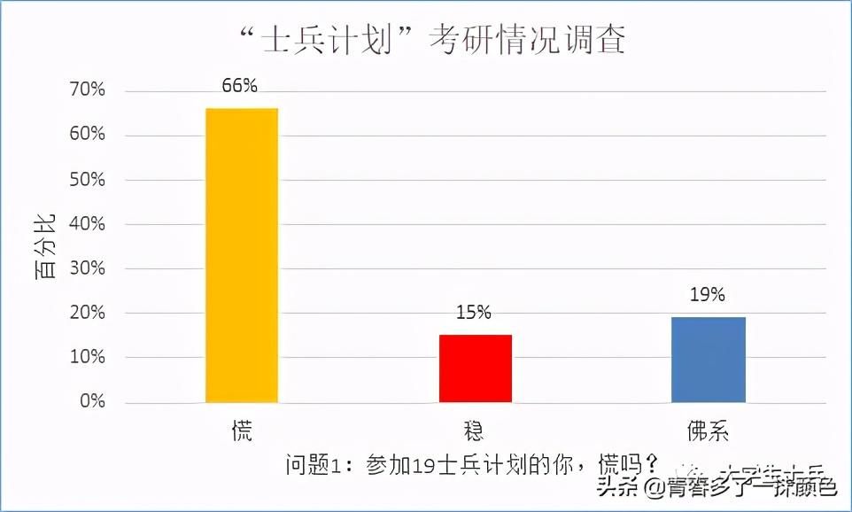 考文史类研究生必考科目_文史类考研科目_科目考研文史类考什么