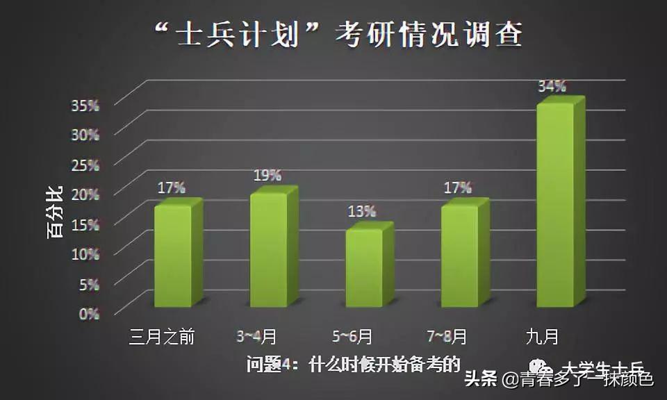 文史类考研科目_考文史类研究生必考科目_科目考研文史类考什么