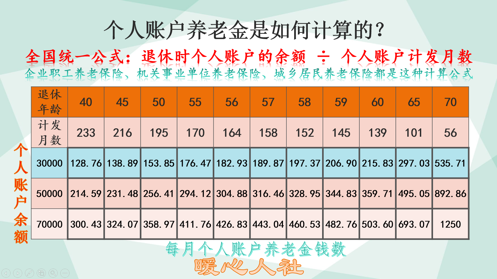 历年社会平均工资增长率_2005年社会平均工资_2002年社会平均工资