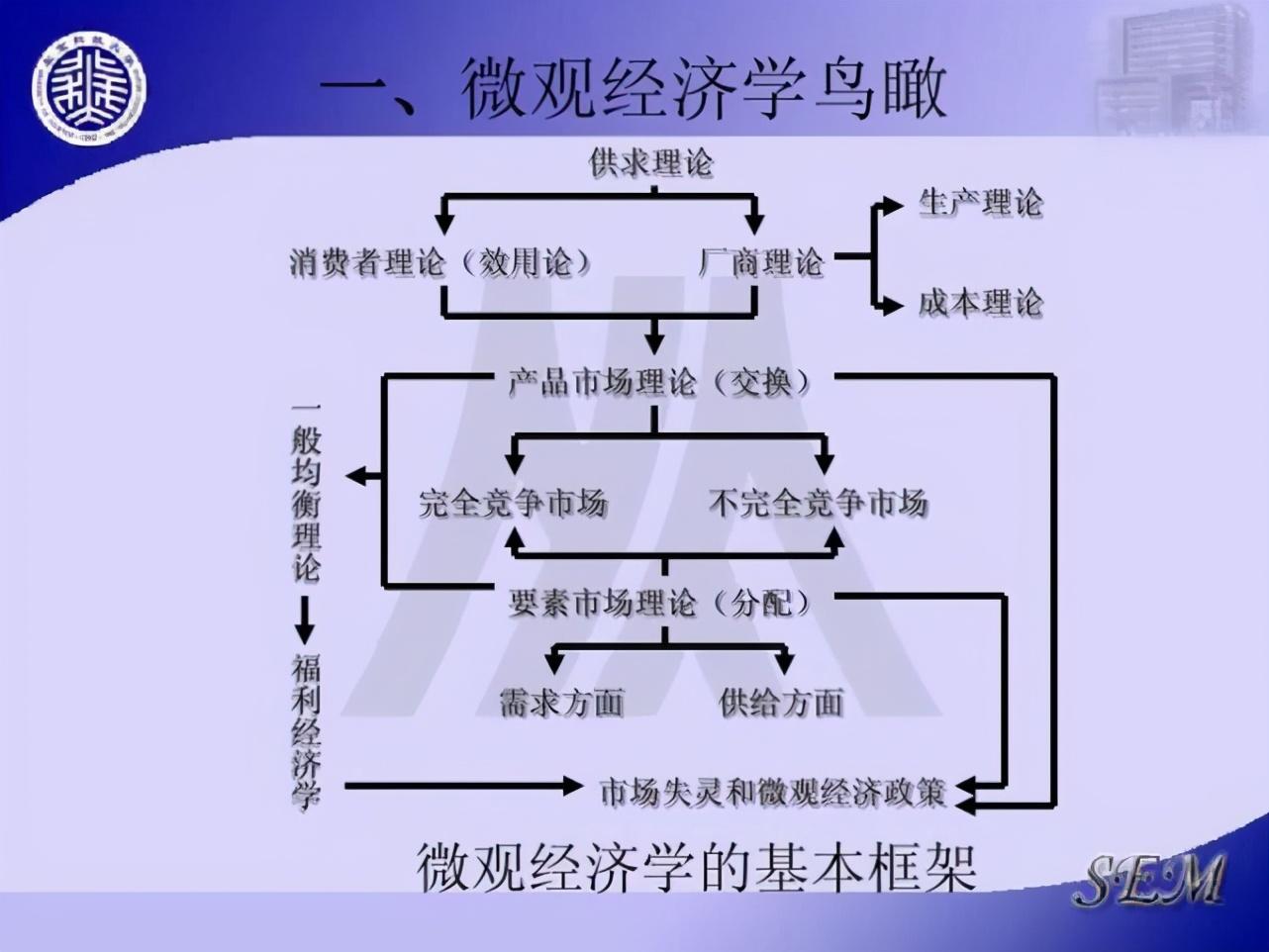 科目考研文史类考哪几门_考研文史类专业有哪些_文史类考研科目
