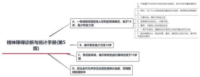 反社会人格高功能_高功能反社会人格_人格障碍中反社会型的特点