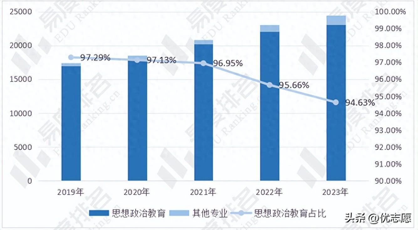 社会政治类专业包括哪些_政治类社会专业包括什么_社会政治类的专业