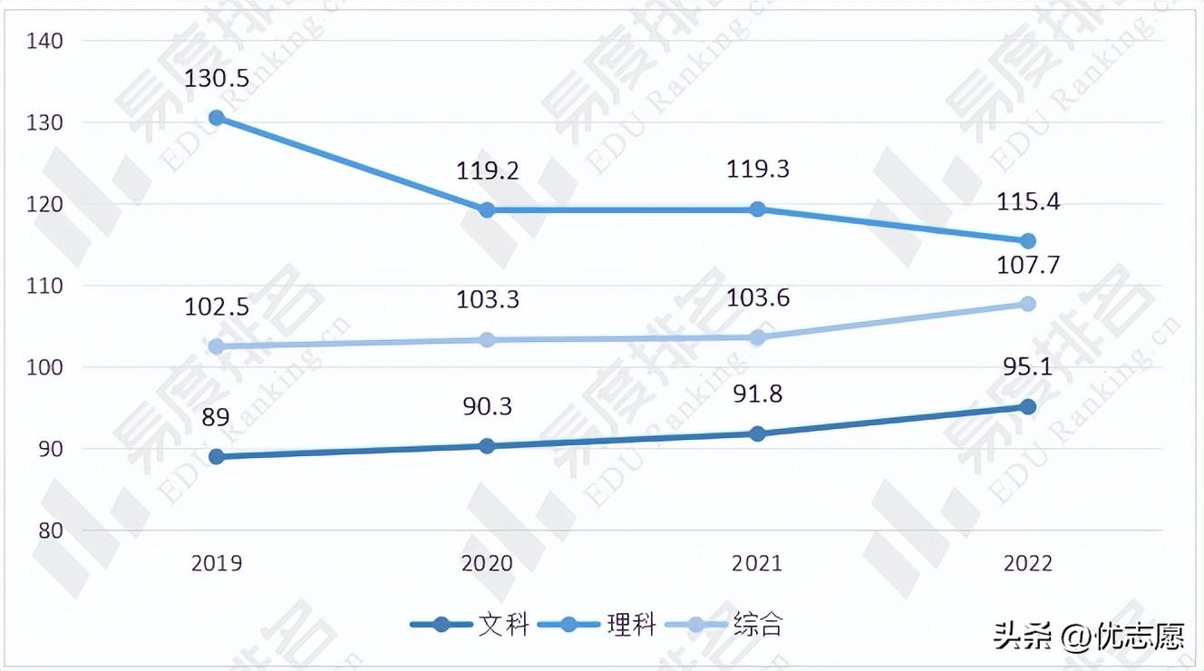 社会政治类的专业_政治类社会专业包括什么_社会政治类专业包括哪些