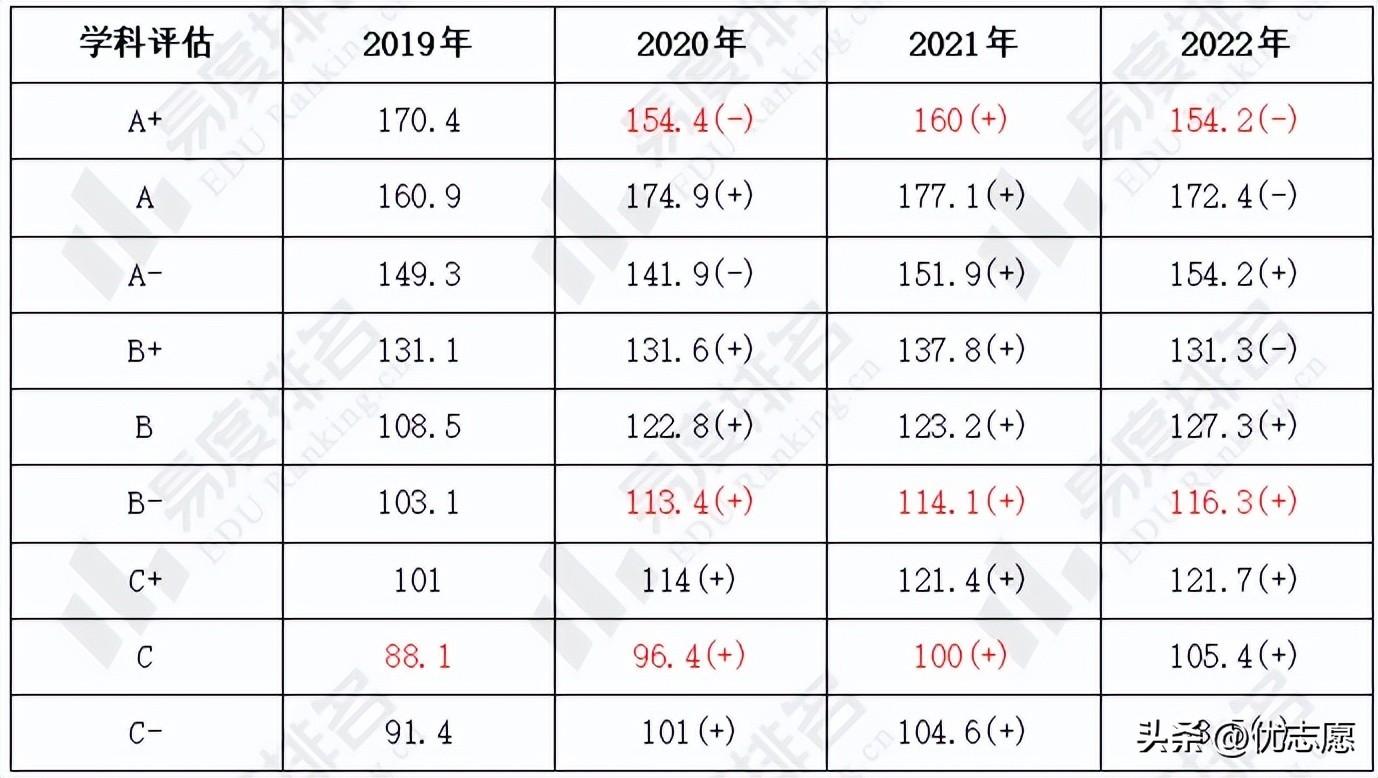 社会政治类专业包括哪些_社会政治类的专业_政治类社会专业包括什么