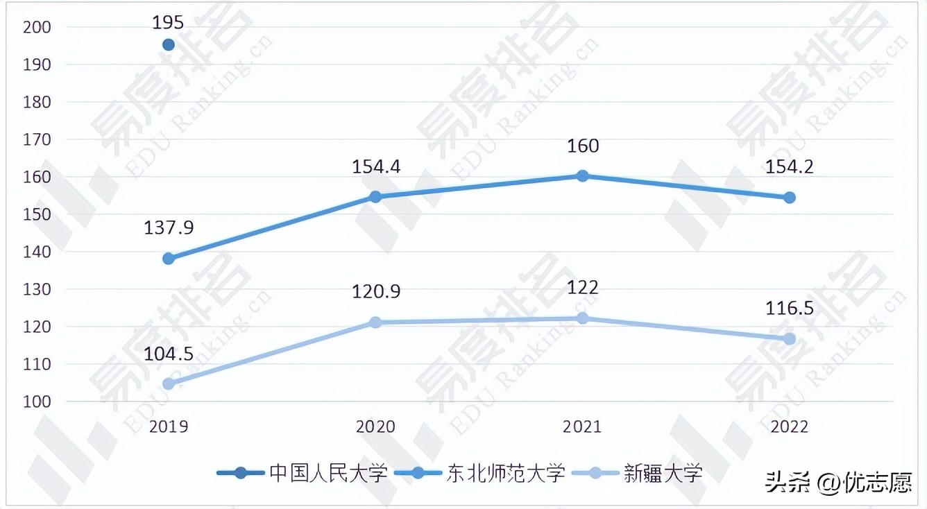 政治类社会专业包括什么_社会政治类专业包括哪些_社会政治类的专业