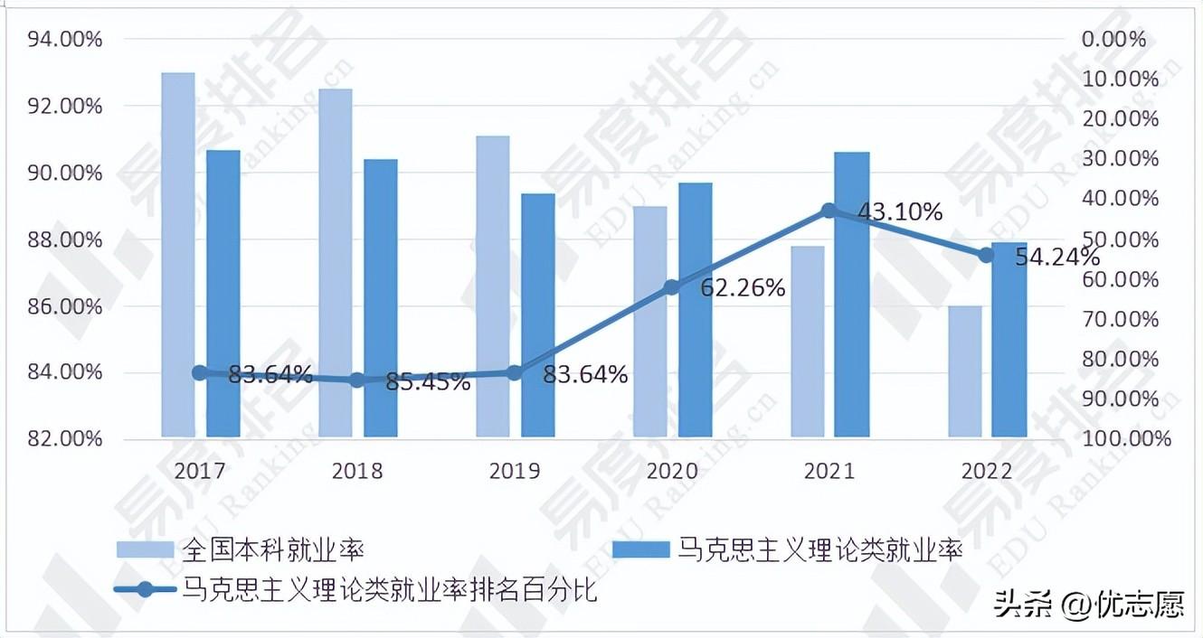 社会政治类的专业_社会政治类专业包括哪些_政治类社会专业包括什么