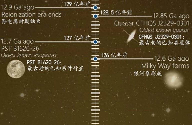 宇宙探索历程资料_探索宇宙历史_宇宙的探索历程