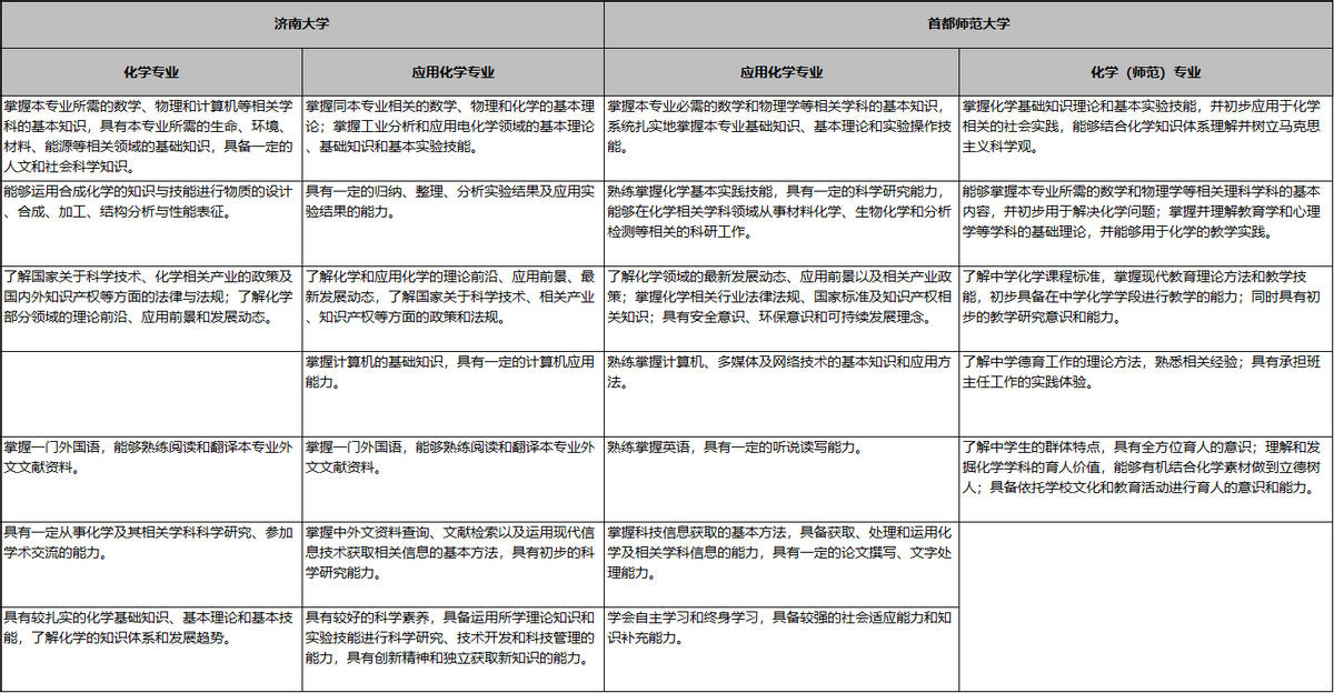 政治类社会专业包括什么_社会政治类的专业_社会政治类专业包括哪些