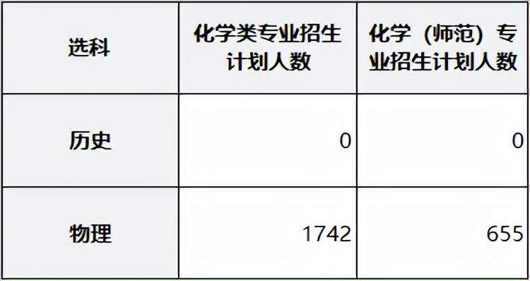 社会政治类的专业_政治类社会专业包括什么_社会政治类专业包括哪些