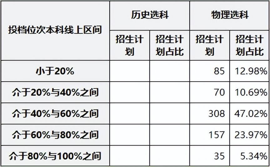 社会政治类专业包括哪些_社会政治类的专业_政治类社会专业包括什么