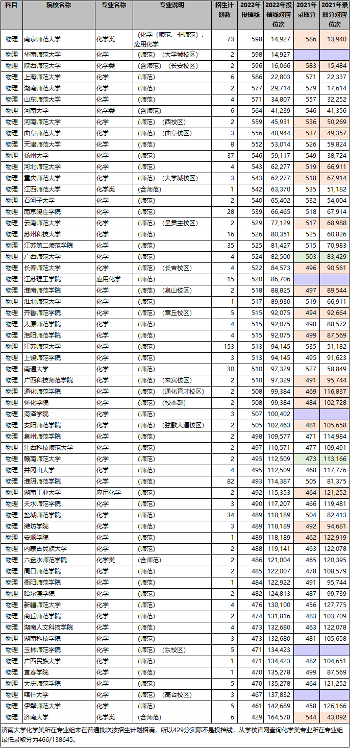 社会政治类的专业_政治类社会专业包括什么_社会政治类专业包括哪些