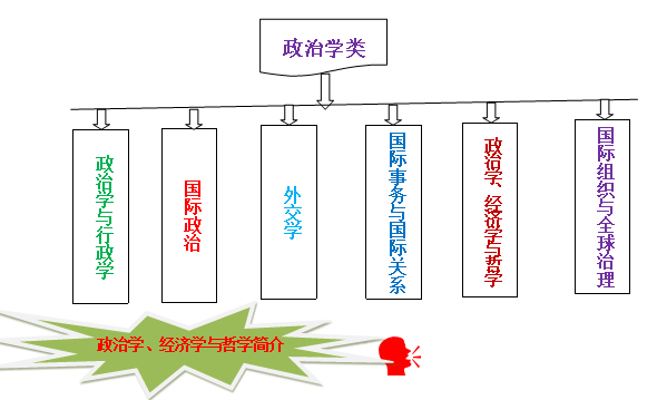 政治类社会专业包括哪些专业_社会政治类是包含哪些专业_社会政治类专业包括哪些