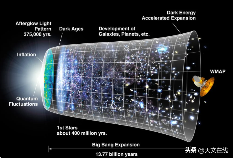 宇宙的探索历程_探索宇宙历史_宇宙探索成就