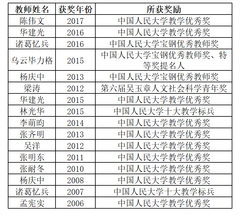 中国国学院大学_中国国学院大学百度百科_“中国国学院大学”